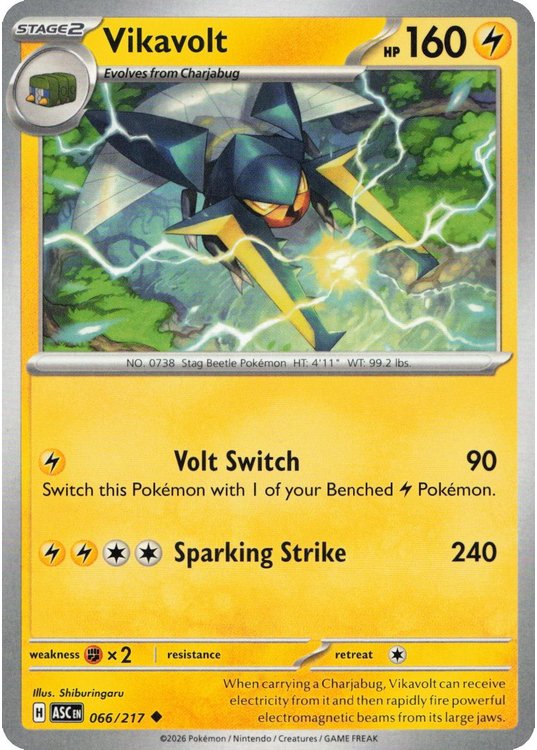Vikavolt – 066/217